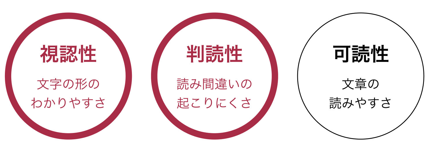 文字の読みやすさの3つの軸 h:full