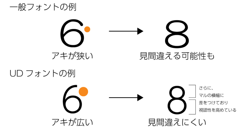 セマンティックカラー h:full